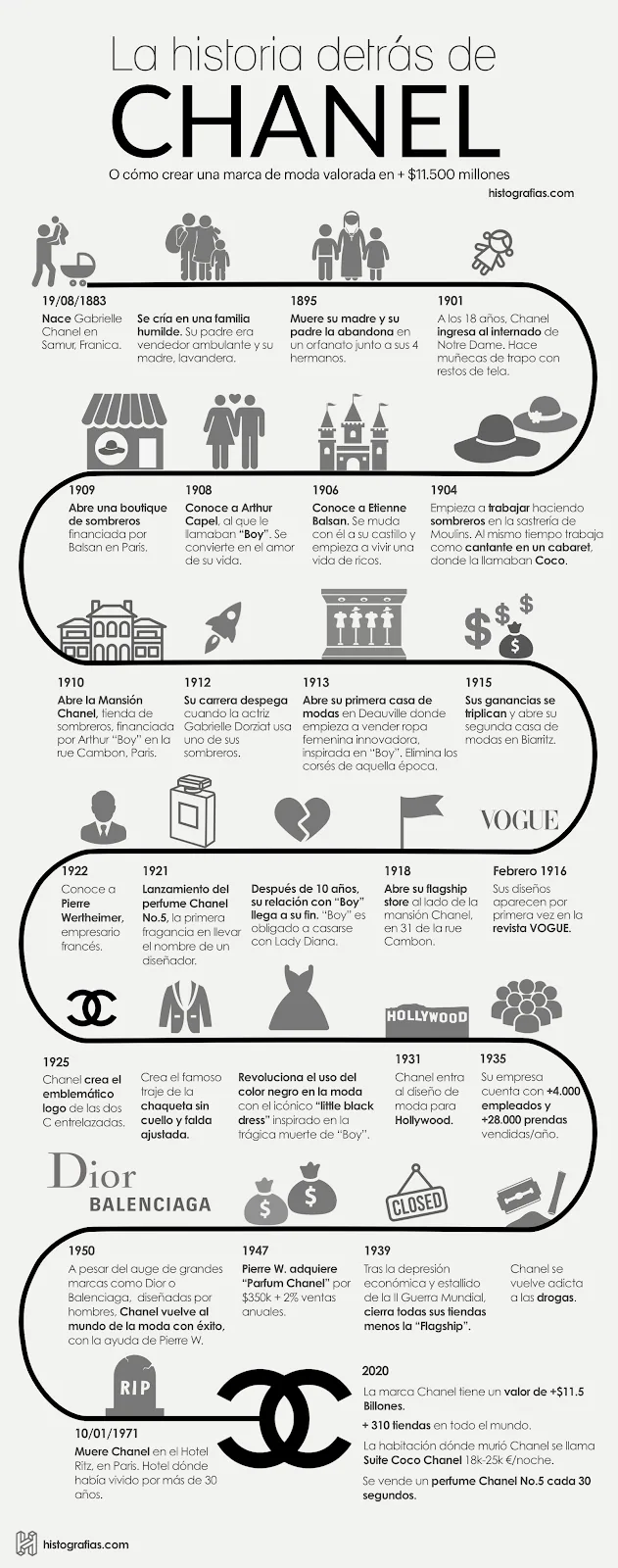 Historia de Chanel convertida en infografía | Histografias