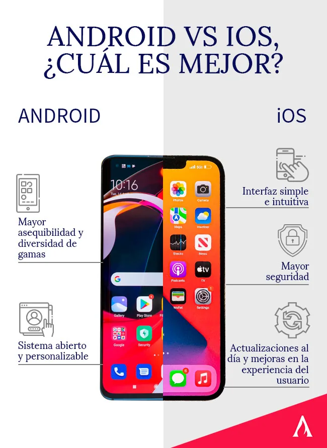 Diferencias entre sistemas operativos: Android y iOS| Aprende ...